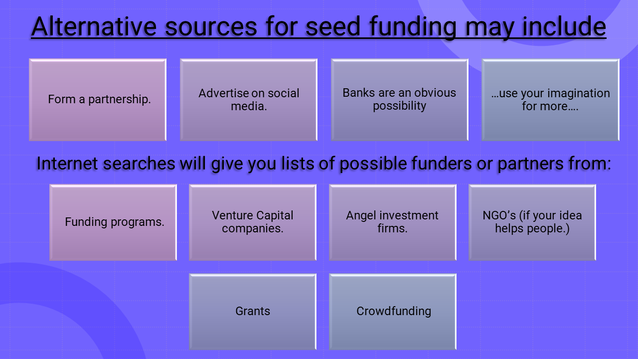 Funding Possibilities b2